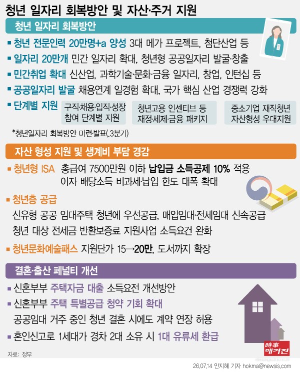 중소기업중앙회에 따르면 중소기업 77.6%가 올해 최저임금(시간당 1만320원)에 부담을 느끼는 것으로 나타났다. 내년 인상 폭이 감당하기 어려울 경우 신규 채용을 줄이겠다는 답변이 가장 많았다. (사진출처 = 뉴시스)