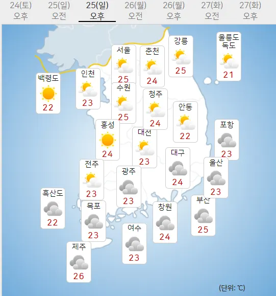 25일 일요일 오늘의날씨 (기상청 제공)