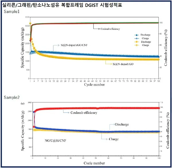 (사진_다보링크)