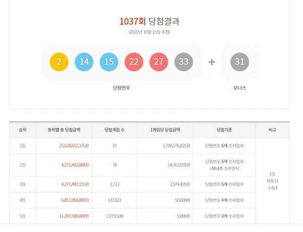 로또1등당첨지역, 로또당첨번호조회, 연금복권720당첨확인 (동행복권 홈페이지)