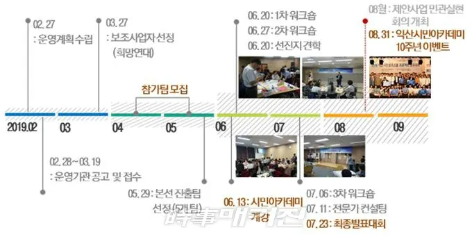 2019 익산시민아카데미 추진 계획(사진_익산시)