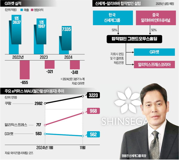 신세계-알리바바합작 (사진_와이즈앱)