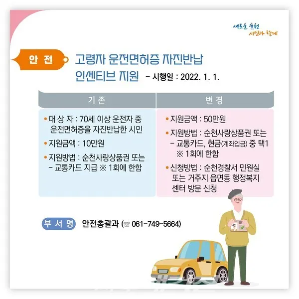 ▲새롭게 달라지는 2022년 순천생활
