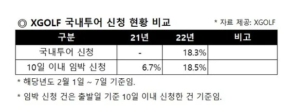국내 골프 투어 현황 비교