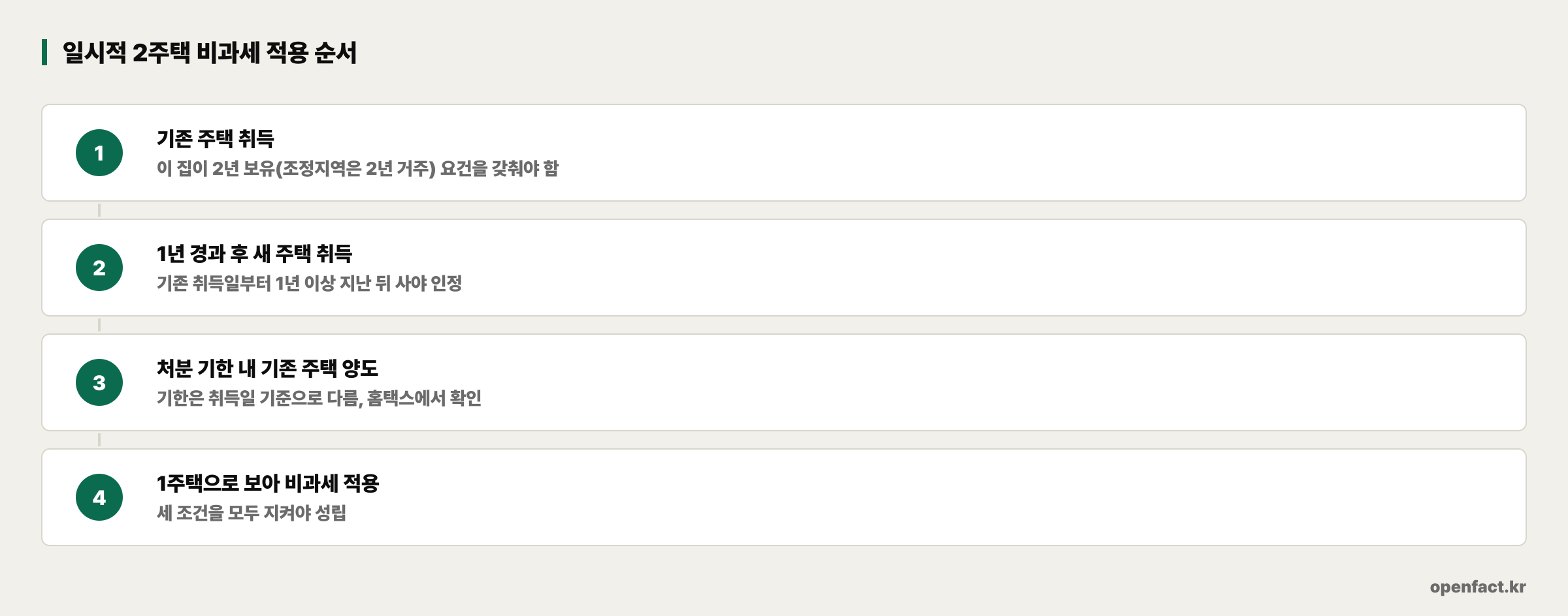 일시적 2주택 비과세 적용 순서