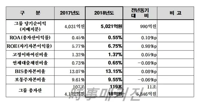 (사진_BNK금융그룹)