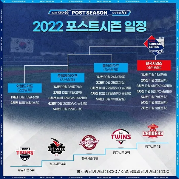 2022년 프로야구 포스트시즌 일정 (KBO)