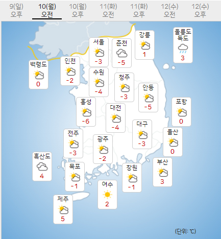 10일 월요일 오늘의날씨 (기상청 제공)