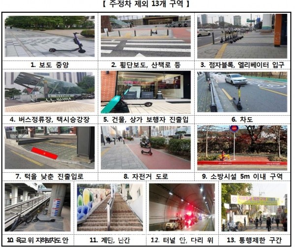 보도중앙, 횡단보도·산책로, 도로 진출입로, 소방시설 5m 이내, 공사장 주변 등 13개 구역에 대해 주차를 금지한 PM 주·정차 가이드라인을 전국으로 확대·보급하여 주·정차 질서를 확립한다. /(국토교통부 제공)