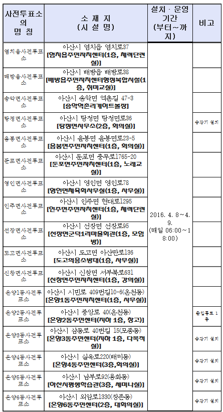 ▲ 출처 : 아산시
