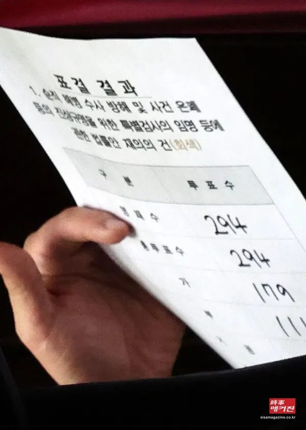 5월 28일 오후 국회에서 열린 21대 국회의 마지막 본회의에서 진행된 ‘채상병 특검법’은 무기명 투표 결과 재석의원 294명 중 찬성 179명, 반대 111명, 무효 4명으로 부결됐다. 이에 따라 채상병 특검법은 최종 폐기됐다.(사진_뉴시스)