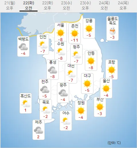 22일 화요일 오늘의날씨, 내일의날씨 (기상청 제공)