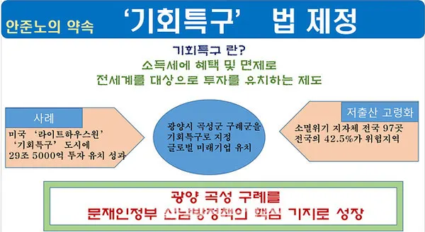 안준노 더불어민주당 곡성구례광양 국회의원 예비후보가 7일 이를 공약으로 발표하고 법 제정을 통해 출마 지역구에 카카오랜드나 구글과 같은 글로벌 기업유치를 목표로 삼았다. (이미지_안준노 더불어민주당 곡성구례광양 국회의원 예비후보 홍보팀)