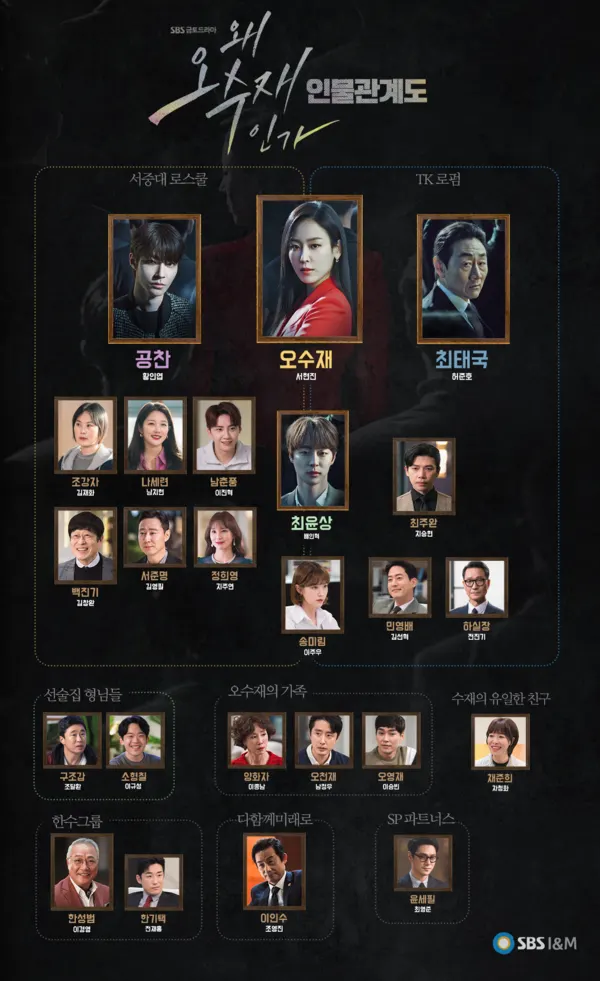 '왜 오수재인가' 인물관계도 (사진=SBS)
