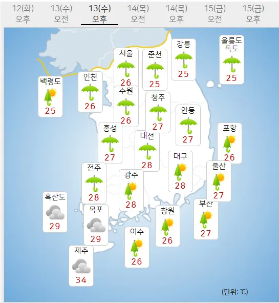 13일 수요일 오늘의날씨, 내일의날씨 (기상청 제공)