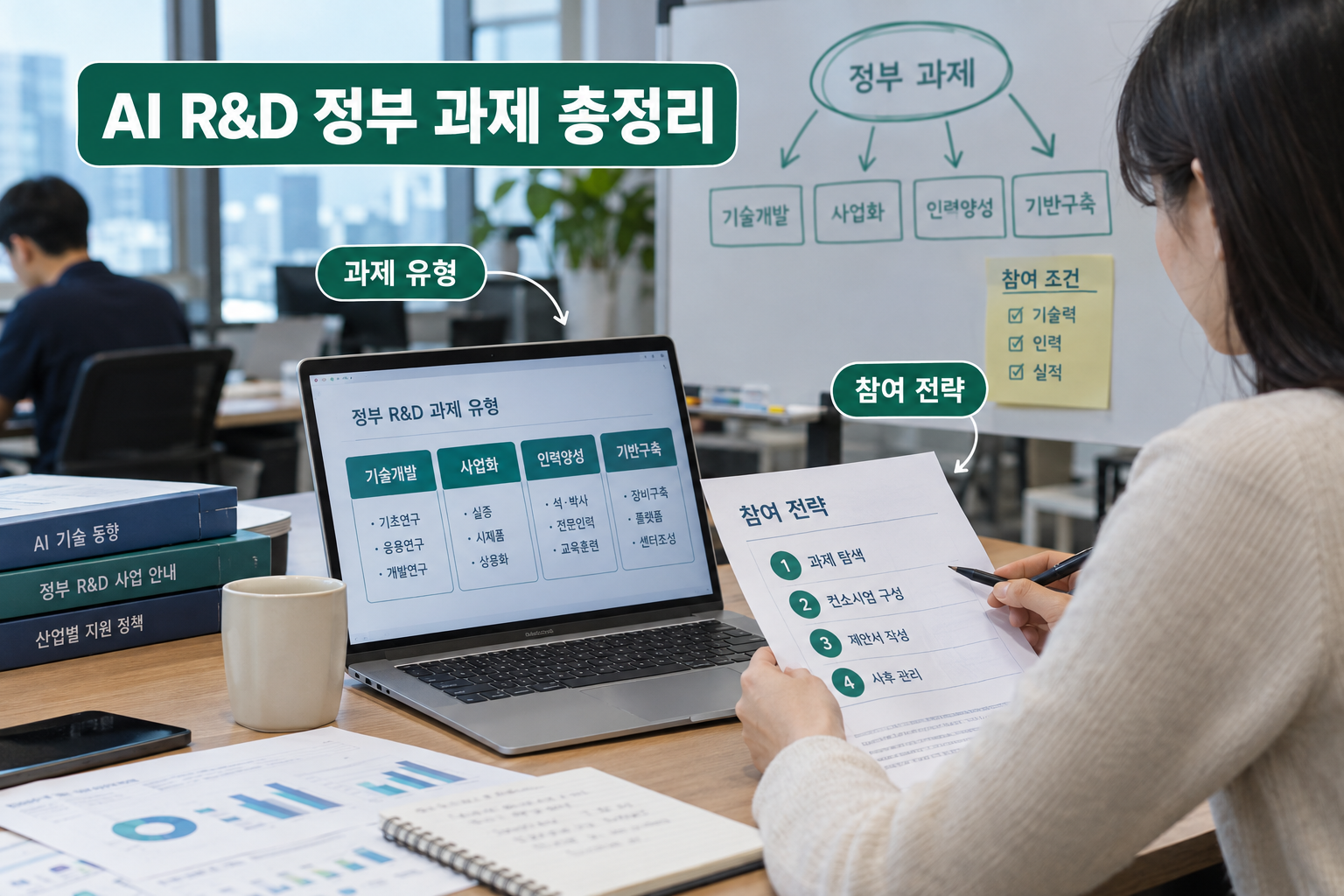AI R&D 정부 과제를 네 가지 유형으로 나누고 기업이 역량에 맞춰 참여 전략을 세우는 과정을 담은 커버