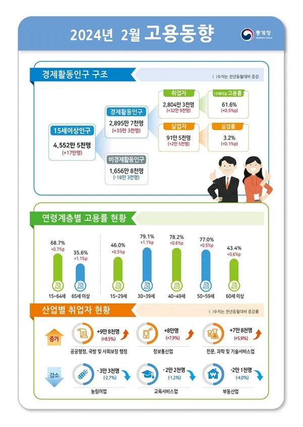 (자료_통계청 제공)