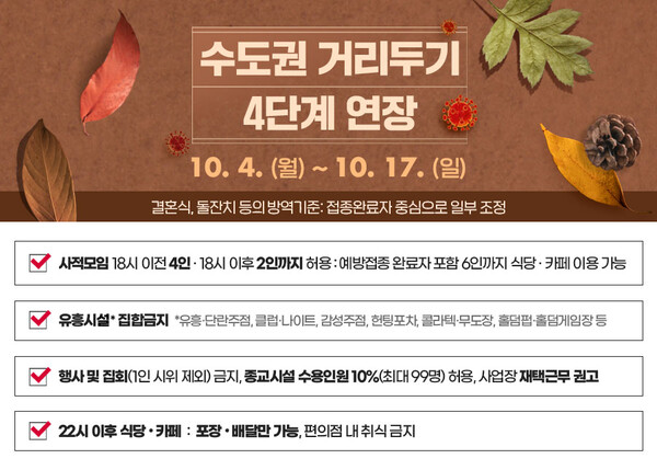 수도권 사회적거리두기 4단계 (경기도 제공)