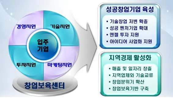 ▲ 출처 : 경상남도청