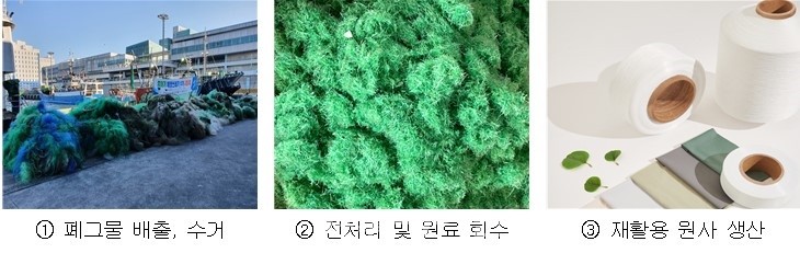 폐어망 재활용 과정.(사진_부산시청)