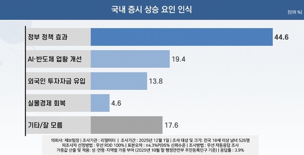 {사진-리얼미터)