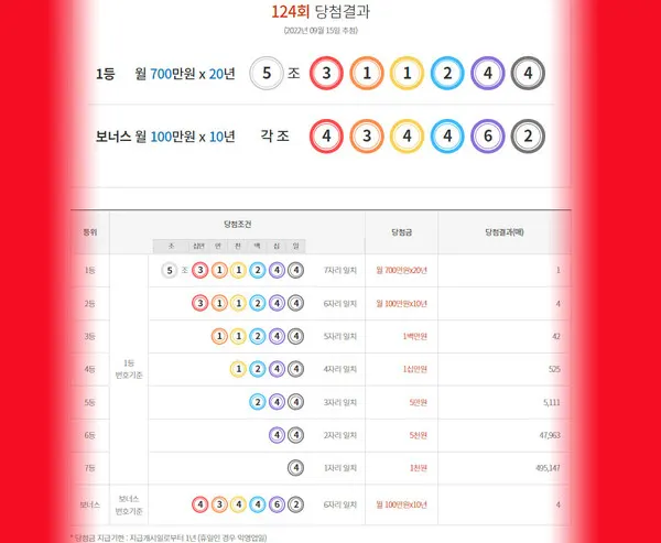 로또당첨번호조회, 로또1등당첨지역, 연금복권720당첨확인 (동행복권 홈페이지)