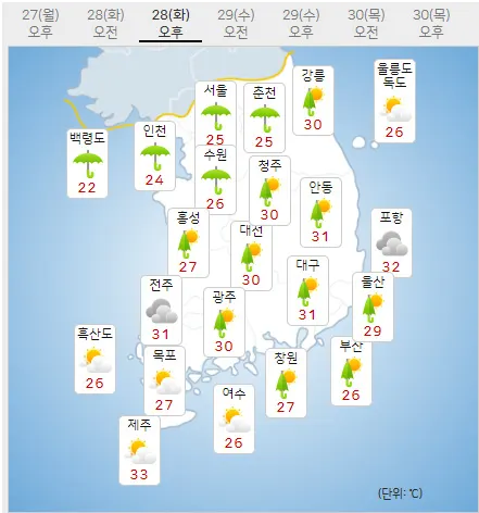 28일 화요일 오늘의날씨 (기상청 제공)