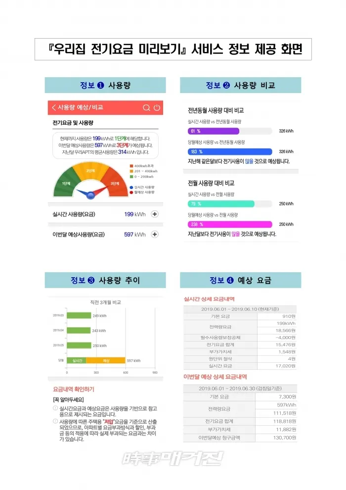 우리집 전기요금 미리보기 서비스 정보제공화면(사진_한국전력)