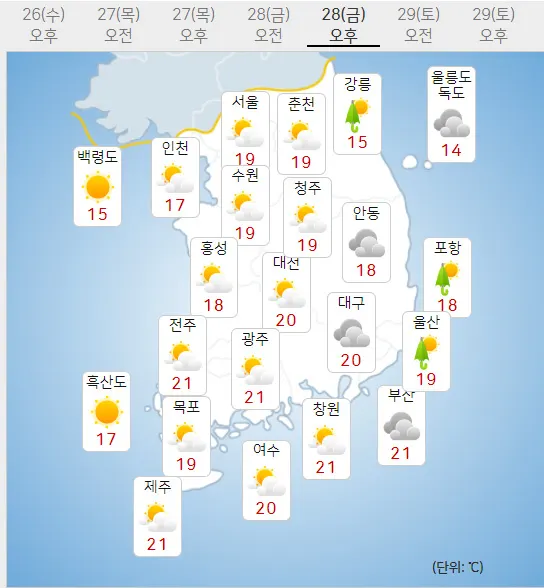 28일 금요일 내일의날씨 (기상청 홈페이지)