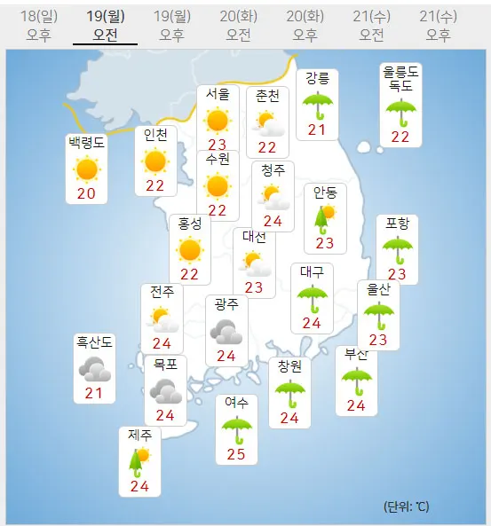 19일 월요일 오늘의날씨, 내일의날씨 (기상청 홈페이지)