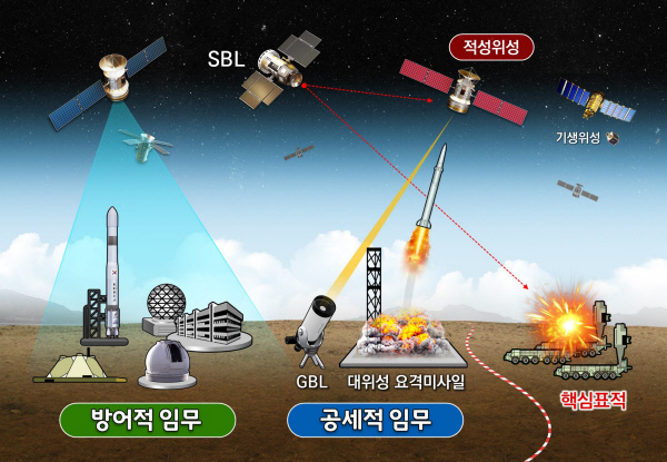우주통제 개념도(사진=국방부 제공)