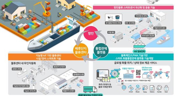 스마트물류 시스템 구축 사업 개요.(제공_부산시청)
