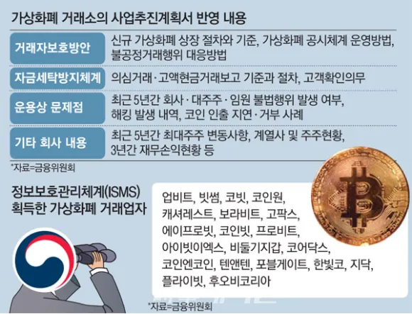 가상화폐 거래소의 사업추진계획서 반영 내용