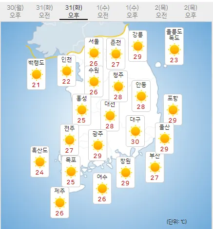 31일 화요일 오늘의날씨 (기상청 제공)