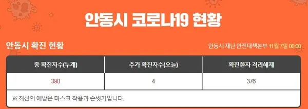 안동시 코로나 확진자 동선 공개 '세븐일레븐 방문자 검사 요망'(사진=안동시)