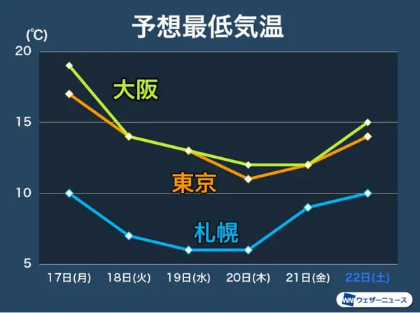 일본기상청 제공