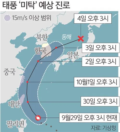 제18호 태풍 미탁 북상 예상경로 (기상청 자료)