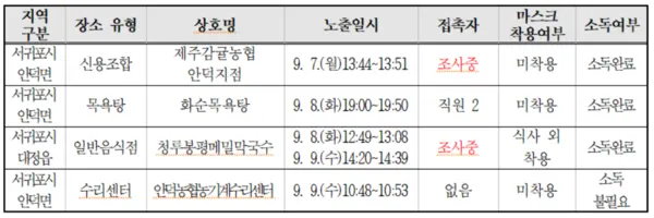 제주 52번 코로나19 확진자 이동경로 정보