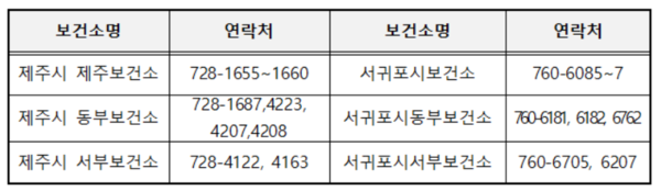 접종 사전 예약 제주도내 보건소 연락처
