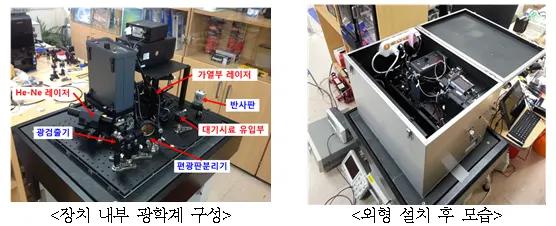 ▲ 실제 장치 내부 모습 출처 : 환경부