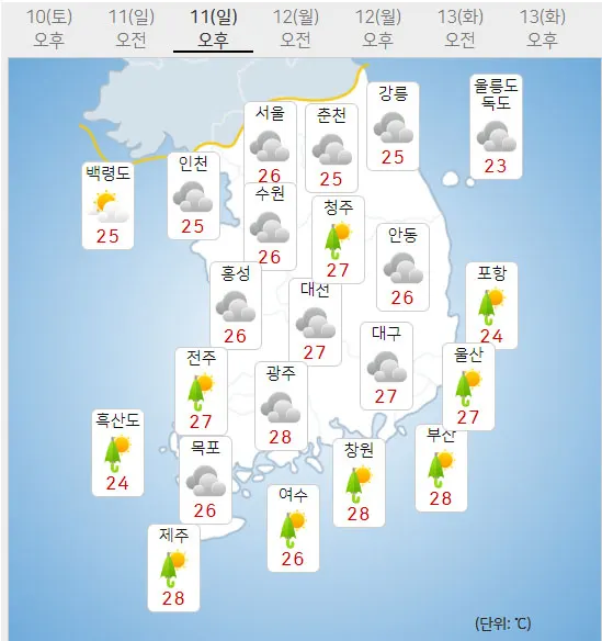 11일 일요일 오늘의날씨 (기상청 제공)