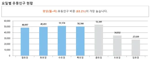출처=KB상권분석보고서