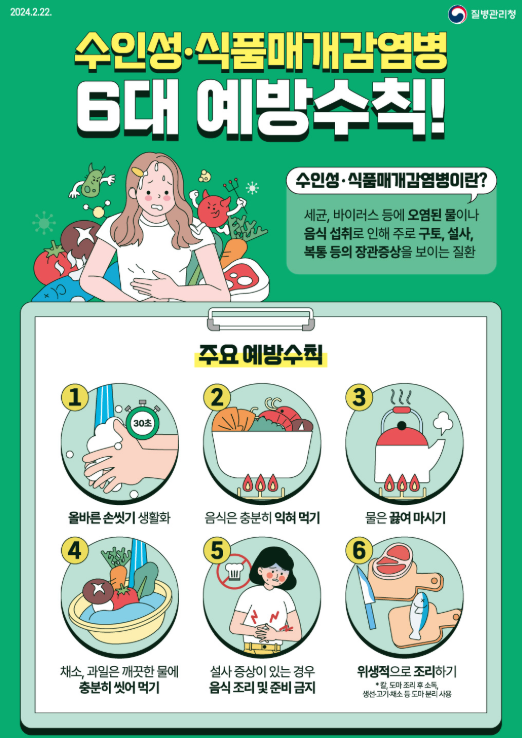 수인성·식품매개감염병 6대 예방수칙 포스터