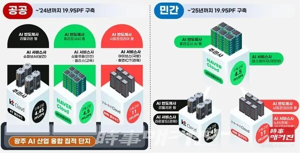 ‘K-클라우드 프로젝트’ 1단계 ‘국산 NPU 데이터센터 구축사업’ 개요(출처_과학기술정보통신부)