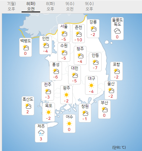 8일 화요일 오늘의날씨, 내일의날씨 (기상청 제공)