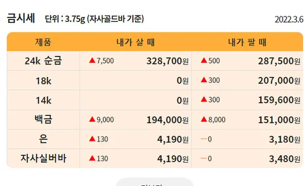 출처=한국표준금거래소