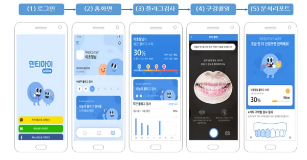 서울시 온라인 구강위생관리 서비스 앱(사진_서울시)