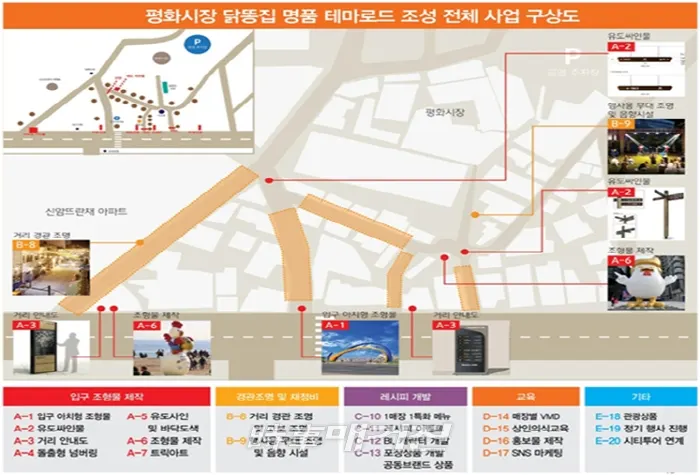 '지역골목경제 융.복합 상권개발'사업 전체사업 구상도 2019.04.24. (사진_정종섭 국회의원실)