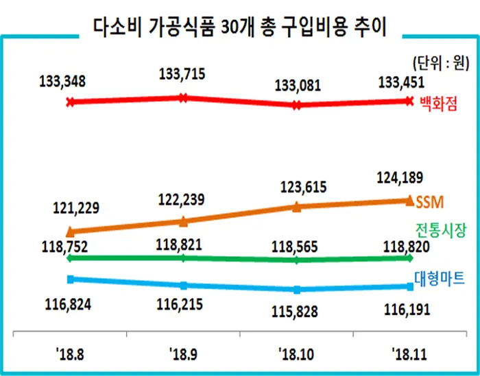 자료제공=한국소비자원