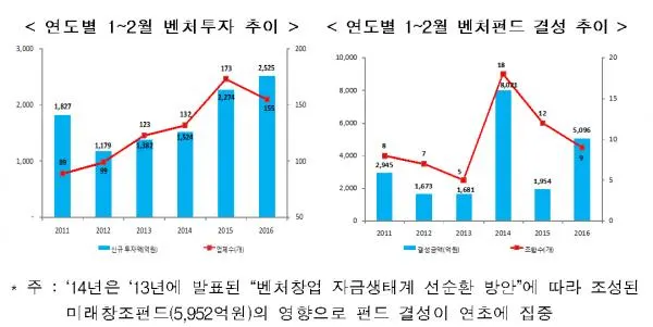 ▲ 출처 : 중소기업청